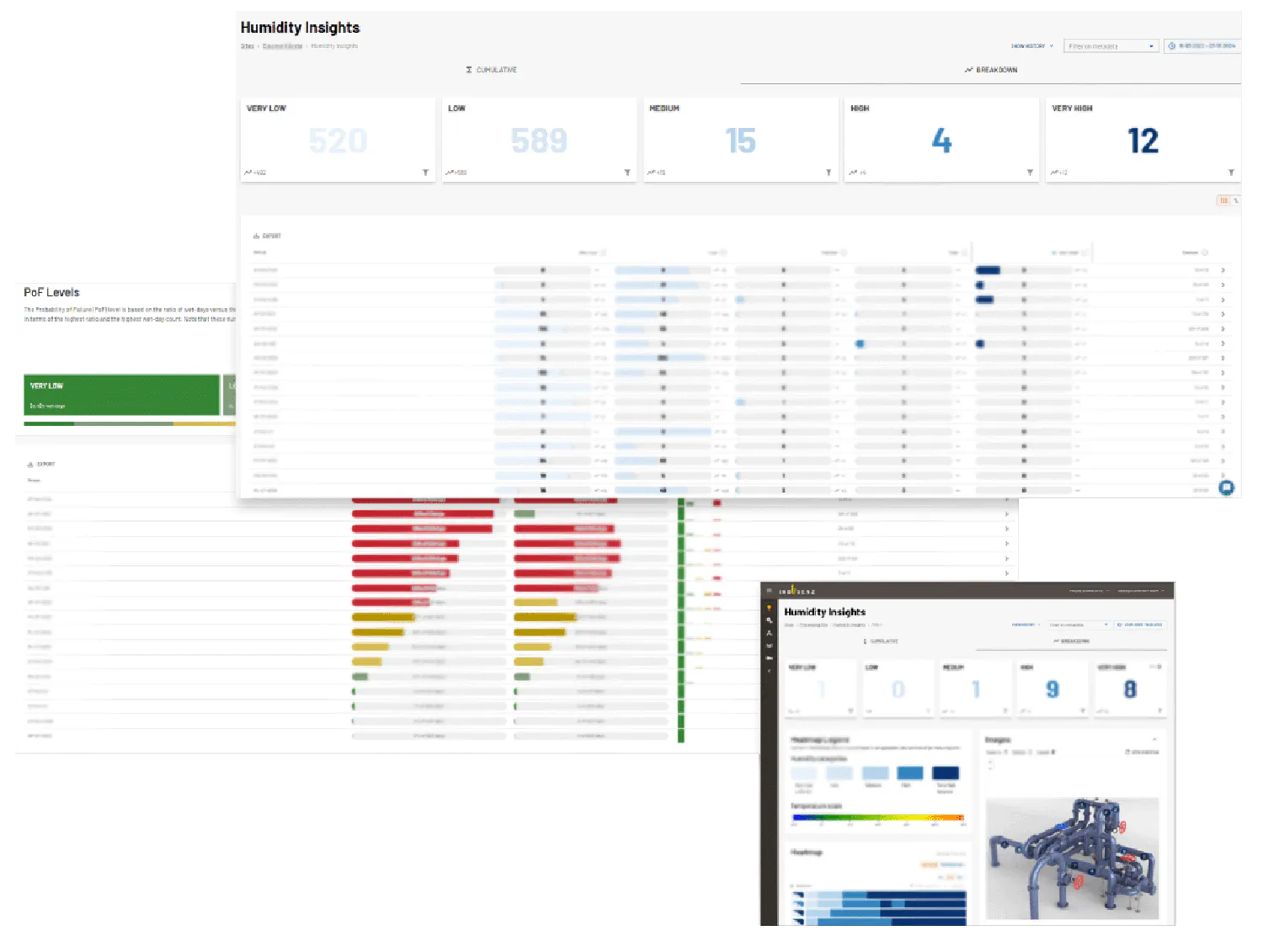 INVENIO Cloud and Dashboard